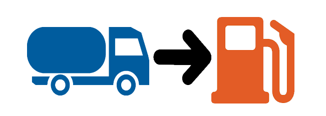 Actionsymbol